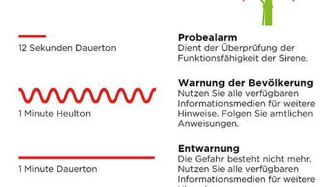 Grafik, die die verschiedenen Ruhepositionen in Kindersitzen veranschaulicht