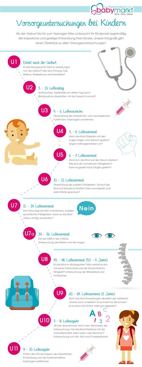 Infografik, die den Zeitplan für augenärztliche Vorsorgeuntersuchungen bei Kindern zeigt