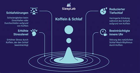 Grafik, die den Einfluss von Schlaf auf den Hormonhaushalt zeigt