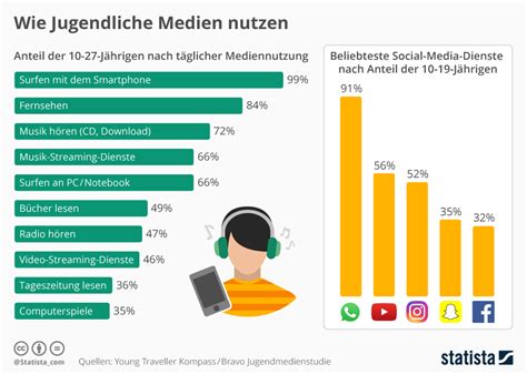 Infografik zur empfohlenen Trinkmenge für Kinder und Jugendliche