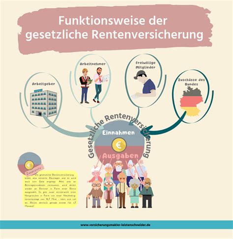Grafik zur Verteilung der Energiepreispauschale an verschiedene Personengruppen (Arbeitnehmer, Rentner, Studierende, Selbstständige)
