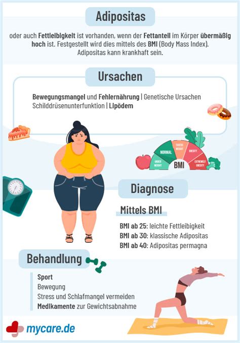 Infografik zu den Risiken von Adipositas in der Schwangerschaft