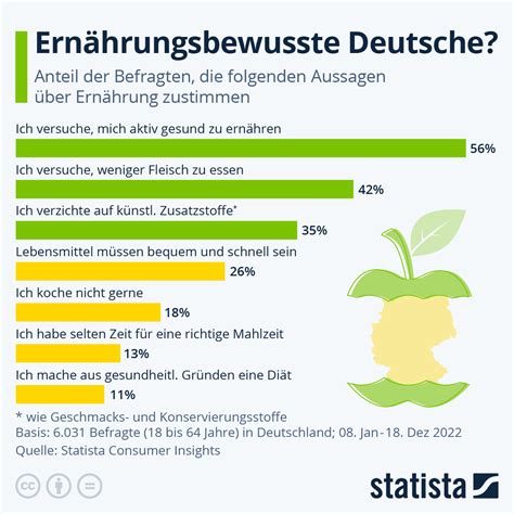 Infografik zu gesunden Lebensgewohnheiten für die Fruchtbarkeit