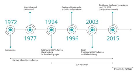 Infografik: Entwicklung der Vaterrolle im Wandel der Zeit