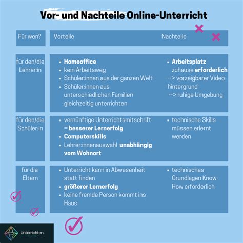 Vergleichstabelle: Vor- und Nachteile von Hebammenarbeit mit und ohne Geburtshilfe