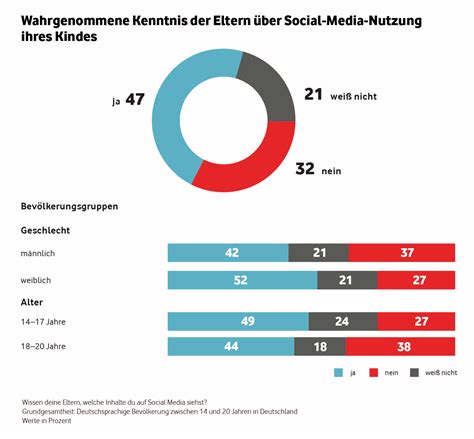 Grafik, die die Bedeutung von Safer Sex und Kondomgebrauch hervorhebt