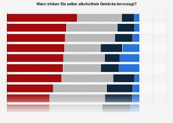 Infografik: Prozentualer Alkoholgehalt in verschiedenen