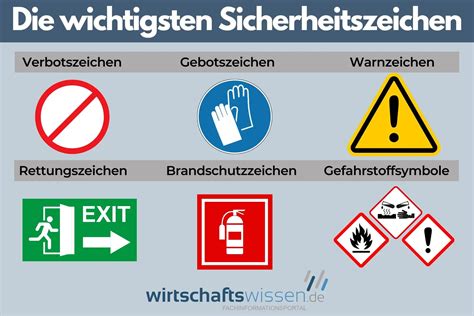 Infografik mit den wichtigsten Sicherheitssymbolen und deren Bedeutung