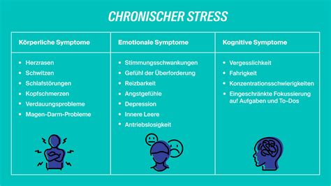 Infografik: Wie chronischer Stress die Fettverteilung beeinflusst