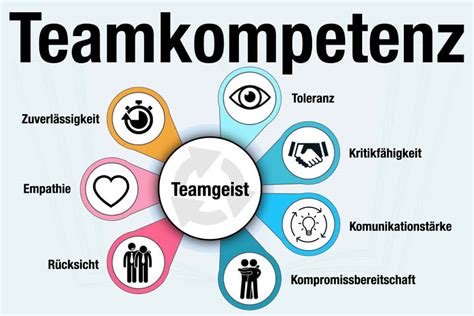Grafik, die verschiedene Motive für Kindesentführung darstellt
