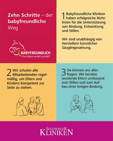 Infografik, die die Kernprinzipien der