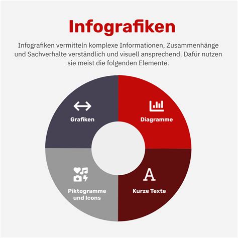 Infografik, die die verschiedenen Aufgabenbereiche eines Schulbegleiters visuell darstellt.