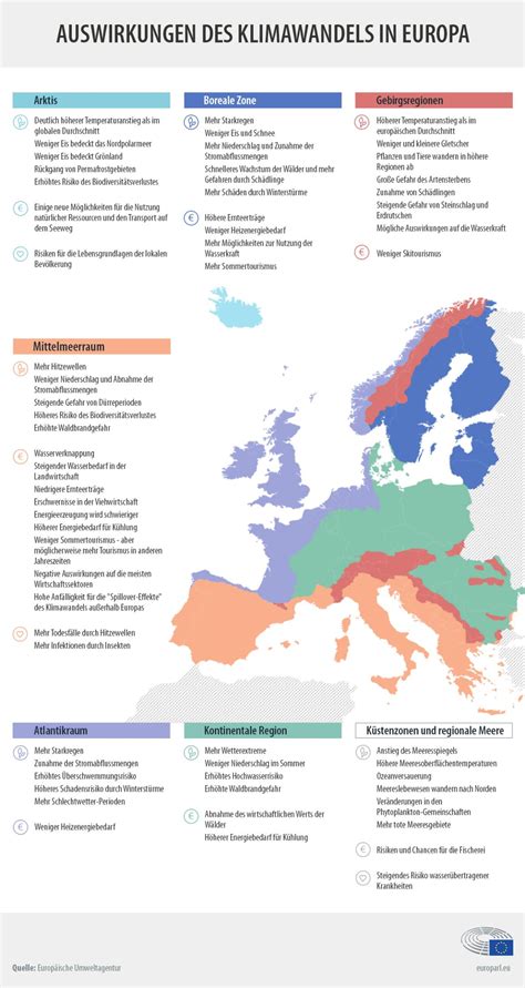 Infografik, die geschlechterspezifische Auswirkungen des Klimawandels darstellt
