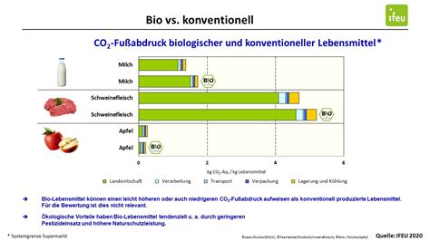 Infografik: Vergleich Nitratgehalt von konventionellem Gemüse und HiPP Bio-Spinat