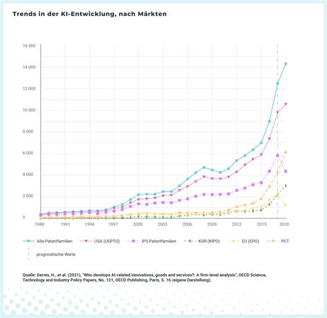 Grafik, die die Entwicklung der Abtreibungsgesetze in Irland über die Zeit darstellt.