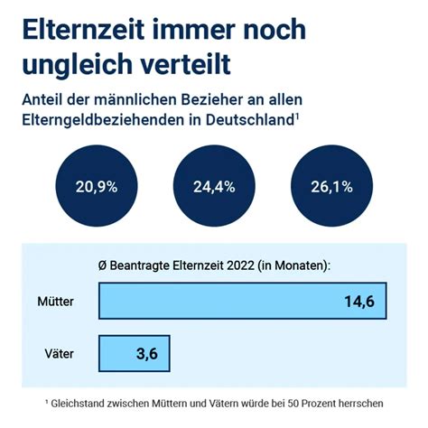 Grafik zur finanziellen Planung während der Elternzeit