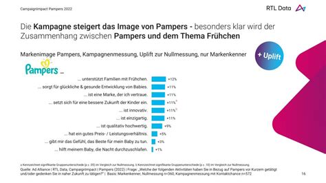Infografik zu den Nachhaltigkeitsbemühungen von Pampers und den verwendeten Zertifizierungen