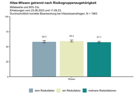 Infografik, die die Überlebensraten für verschiedene Risikogruppen von Neuroblastomen darstellt.
