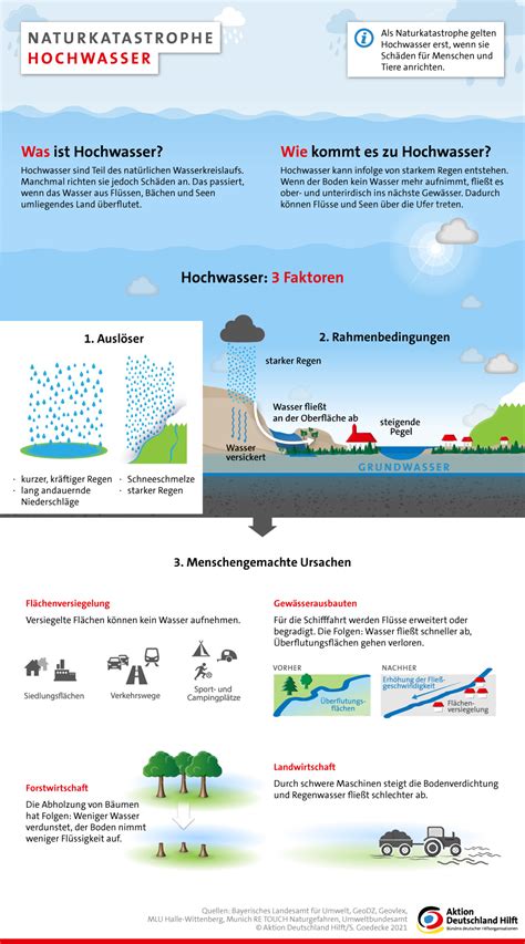 Infografik: Entstehung von Dehnungsstreifen