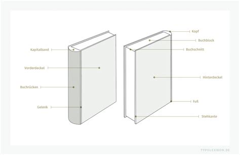 Schema: Zusammensetzung eines Babybauch Balsams