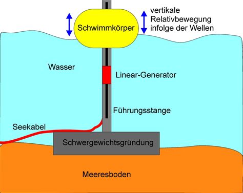 Schema zur Wassersäule und Atmungsaktivität von Jackenstoffen.
