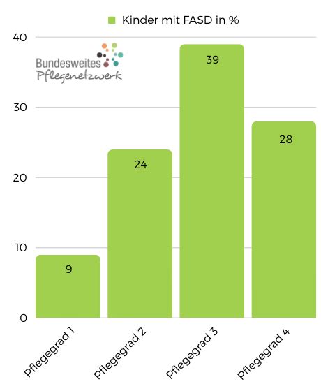 Infografik mit den wichtigsten Statistiken zu FASD und FAS in Deutschland.