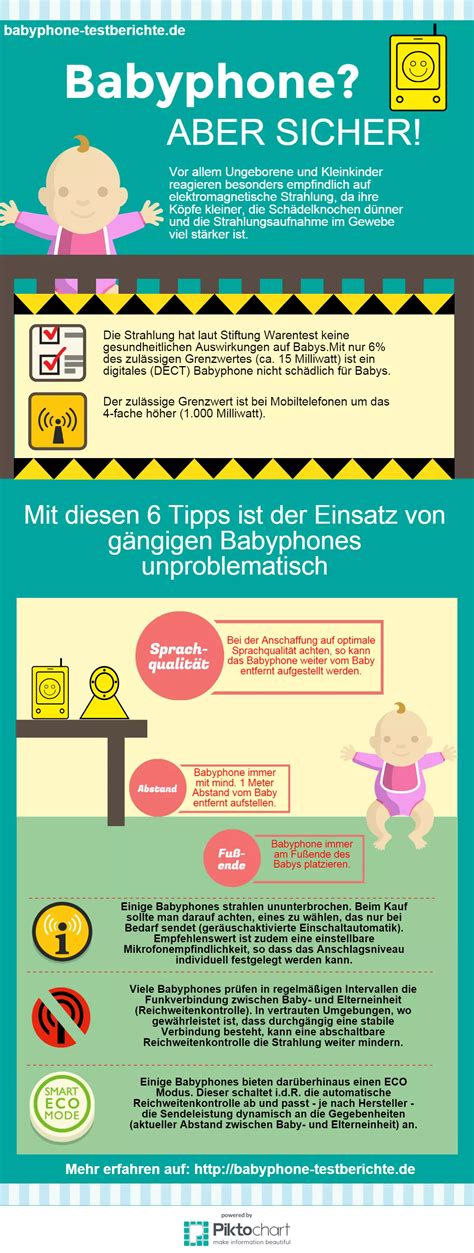 Infografik zur Reichweite und Strahlung von Babyphones