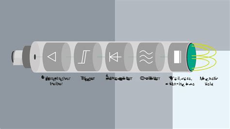 Nahaufnahme eines Kinderwagen-Sonnenschirms, der flexibel verstellbar ist