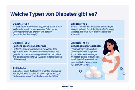 Grafik: Behandlungsschemata für verschiedene Formen von Diabetes Insipidus