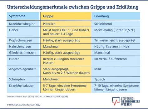 Schema einer ärztlichen Untersuchung zur Abklärung von Gliederschmerzen bei Kindern.