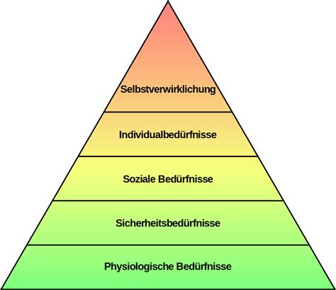 Grafik einer Bindungspyramide mit Mutter, Vater und Erzieherin als Ebenen