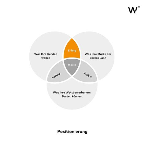 Schema der korrekten Positionierung des Führungsholms