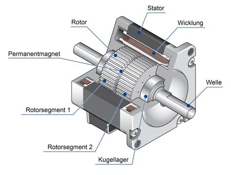 Schema des Motors mit hervorgehobenen Bauteilen für die Fehlerbehebung