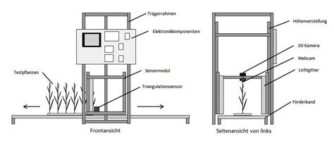 Schema zur Höhenverstellung eines roba Laufgitters