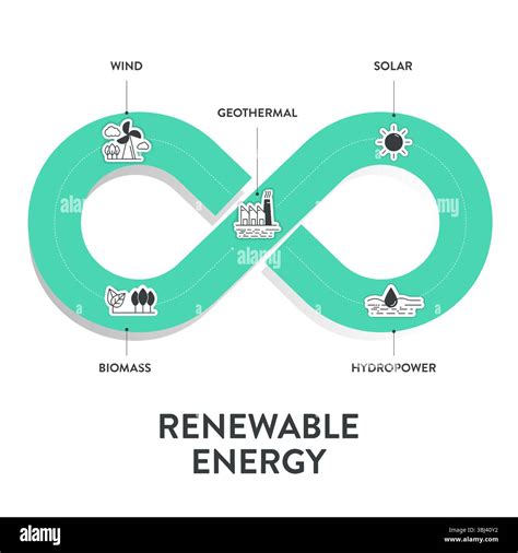 Windkraftanlagen als Symbol für erneuerbare Energien