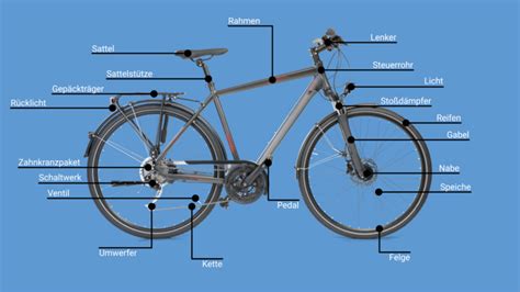 Explosionszeichnung des Rades mit Achsschutz und Radhalter