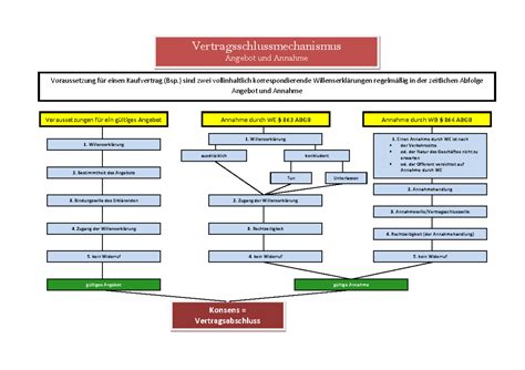 Schema zur Veranschaulichung der verschiedenen Materialien und Konstruktionsarten von Bettschutzgittern.