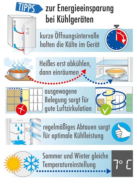 Infografik mit Tipps zur Energieeinsparung beim Flaschenwärmer.