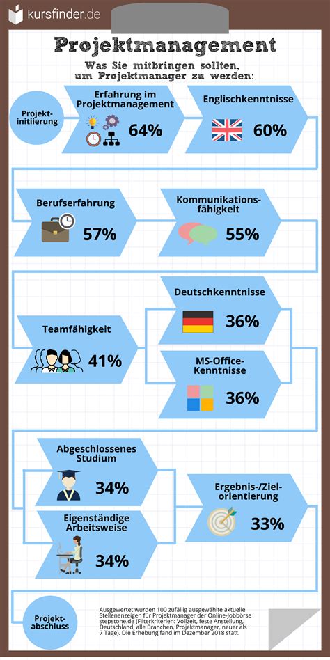 Infografik: Was Sie zum Geburtsvorbereitungskurs mitbringen sollten