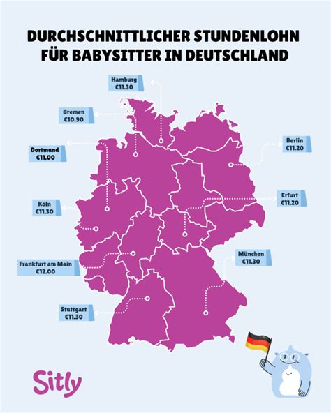 Infografik mit Durchschnittsgehältern für Babysitter nach Alter und Region in Deutschland