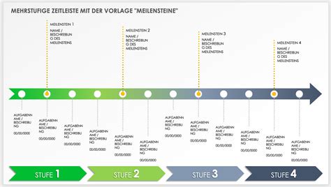 Zeitstrahl mit wichtigen Meilensteinen in der Entwicklung von Barbie, einschließlich wichtiger Modelländerungen und Einführung neuer Linien.