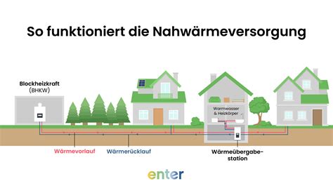 Grafik mit den Vorteilen von Wassergeburten