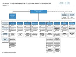 Organigramm des Elbe-Elster Klinikums