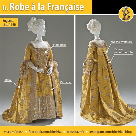 Illustration der Robe à la Francaise mit Watteau-Falten und Panier