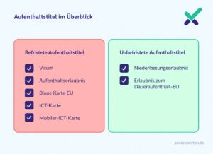Infografik: Aufenthaltstitel und Elterngeldanspruch für Nicht-EU-Bürger