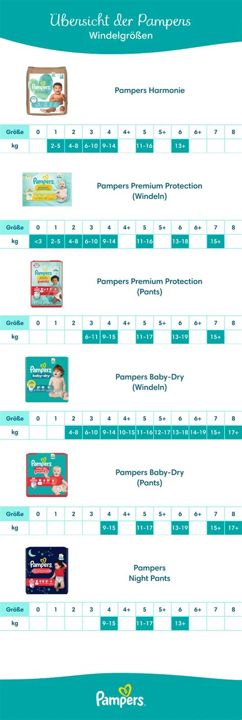 Übersicht der Pampers-Windelgrößen nach Gewicht und Alter