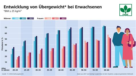 Grafik mit Statistiken zum Hebammenbedarf in Deutschland