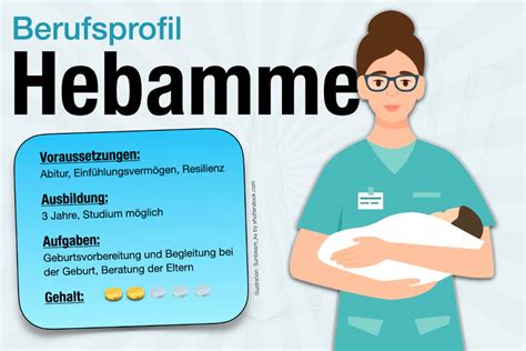 Infografik, die die verschiedenen Tätigkeitsbereiche einer Hebamme darstellt