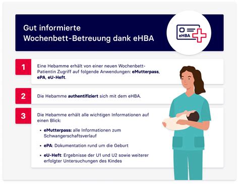 Illustration einer Hebamme, die eine Mutter im Wochenbett besucht