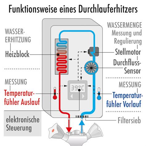 Illustration, die die technische Funktionsweise eines Adapters im Allgemeinen zeigt